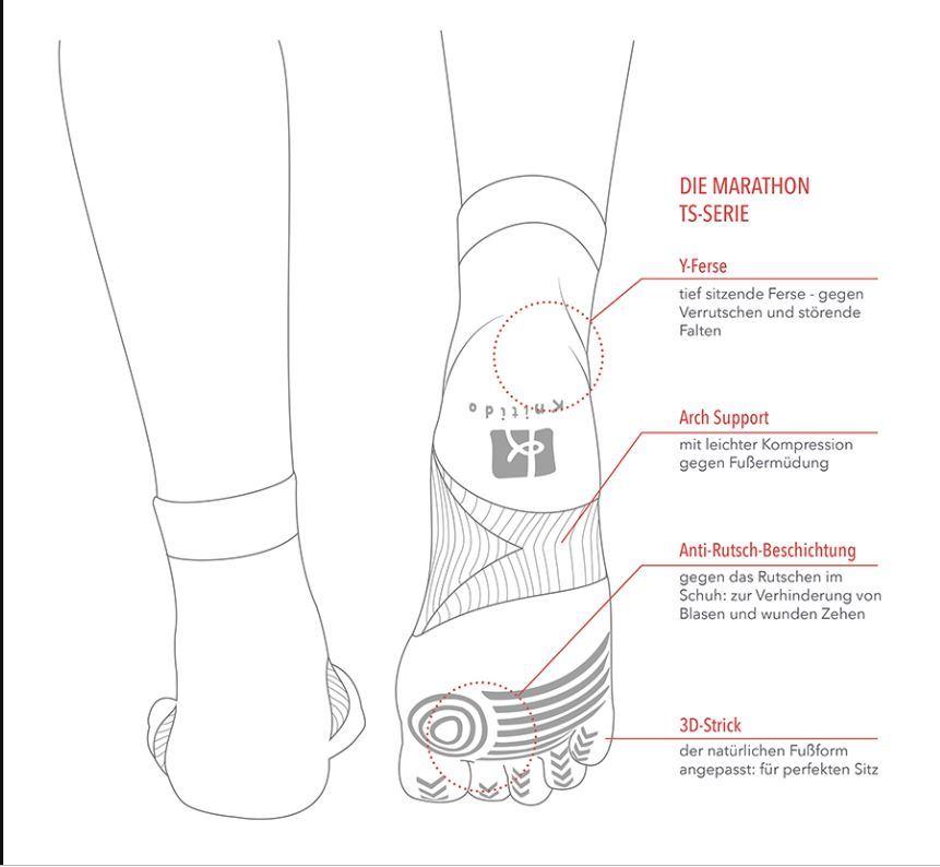 Barfussschuhe ZEhensocken Knitido TS-Marathon